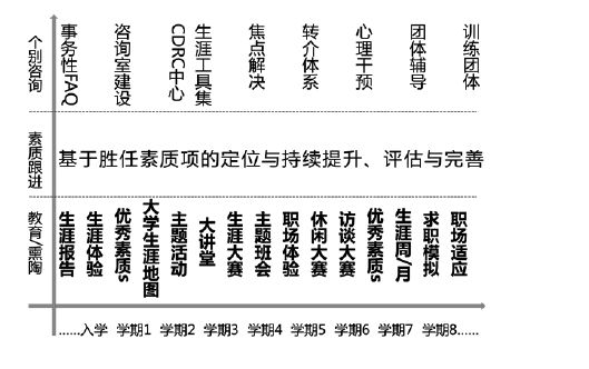 大學(xué)生生涯教育，怎么看