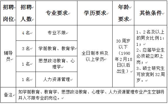 江西婺源茶業(yè)職業(yè)學院2020年編外輔導員招聘公告